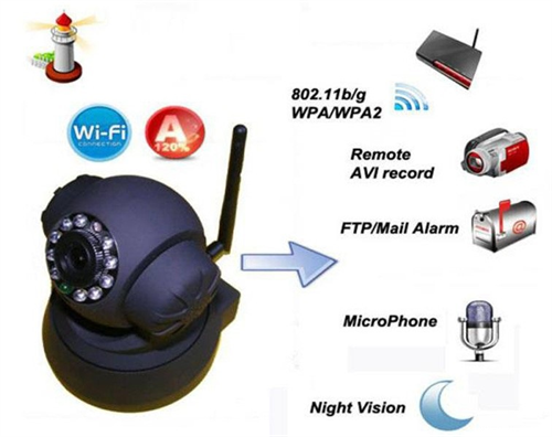 Những ưu nhược điểm của camera IP