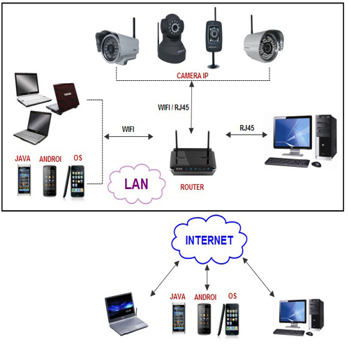 Lắp đặt camera an ninh như thế nào là tốt