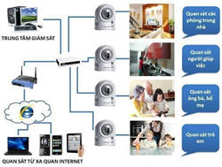 Top 10 vị trí lắp camera chống trộm hiệu quả nhất năm 2026