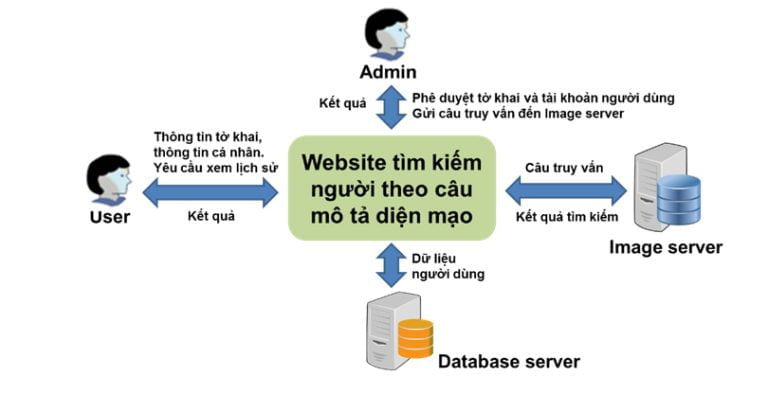 Ứng dụng công nghệ AI trong truy tìm tội phạm