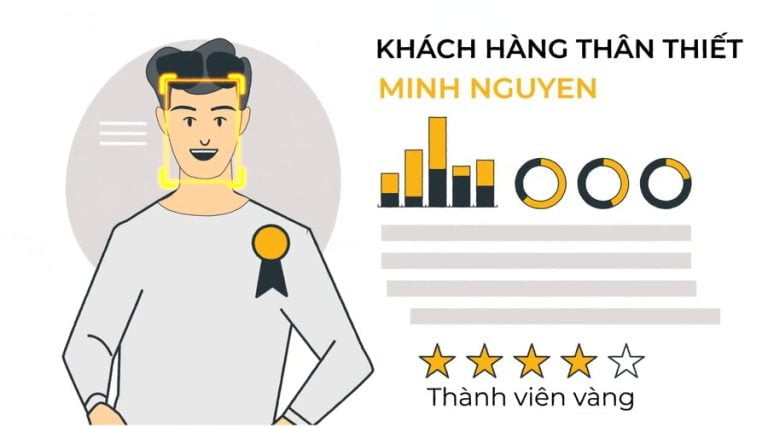 Camera AI giúp nhận diện khách hàng VIP