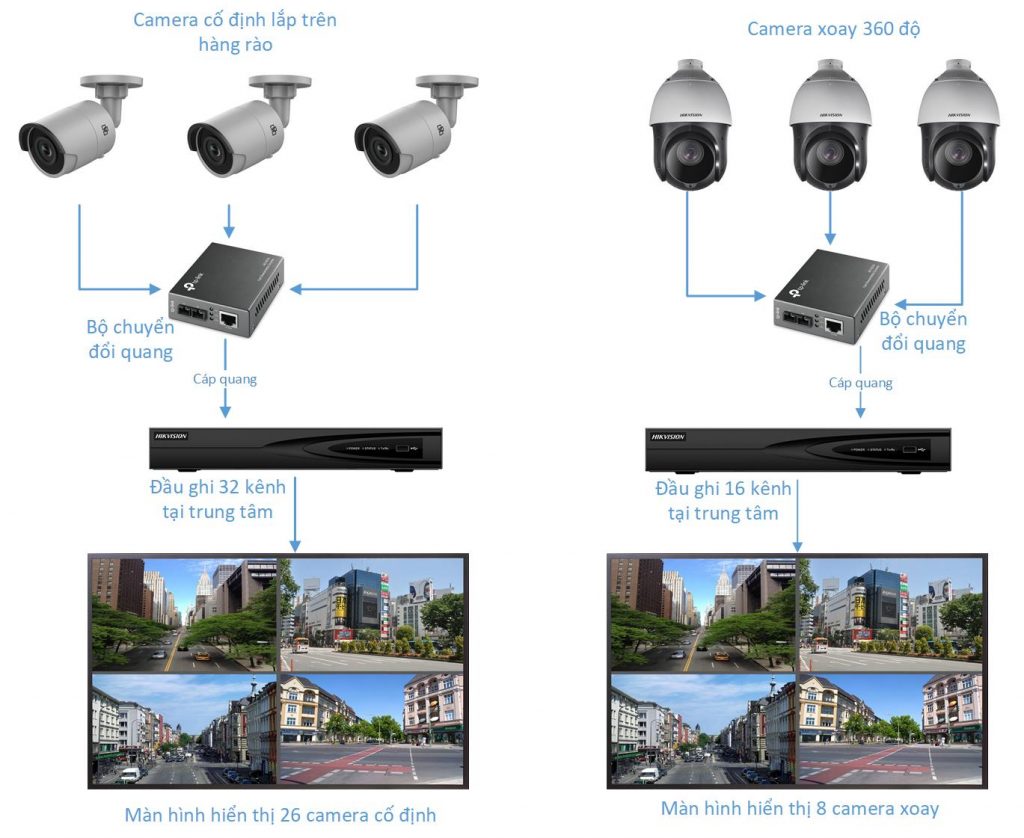 lắp đặt camera giá rẻ phan thiết lâm đồng