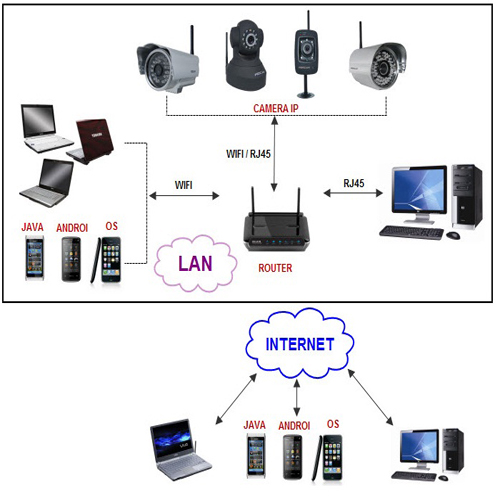 camera giá rẻ phan thiết  lắp đặt camera phan thiết